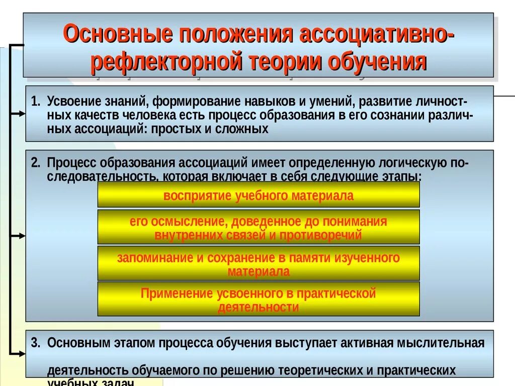 Теория обучения авторы