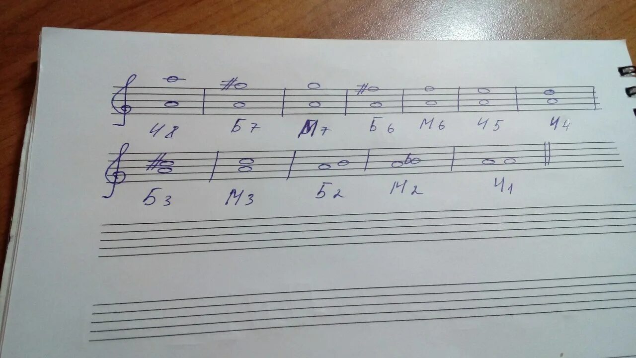 Интервалы от ля. Интервалы от звука си бемоль. интервалы от звука ля вверх. интервал м6 от ля. интервал б3 от си бемоль вверх.