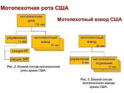 Рота сша