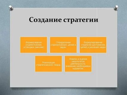 Правильные стратегии обучения