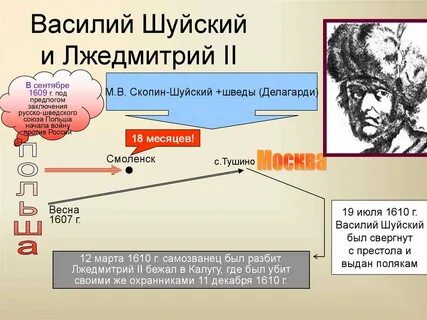 Лжедмитрий ii правление