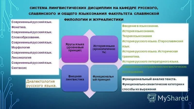 система языкознание. языковая и коммуникативная компетенции. место языкознания в системе наук. краткая история языкознания. место лингвистики в системе наук.