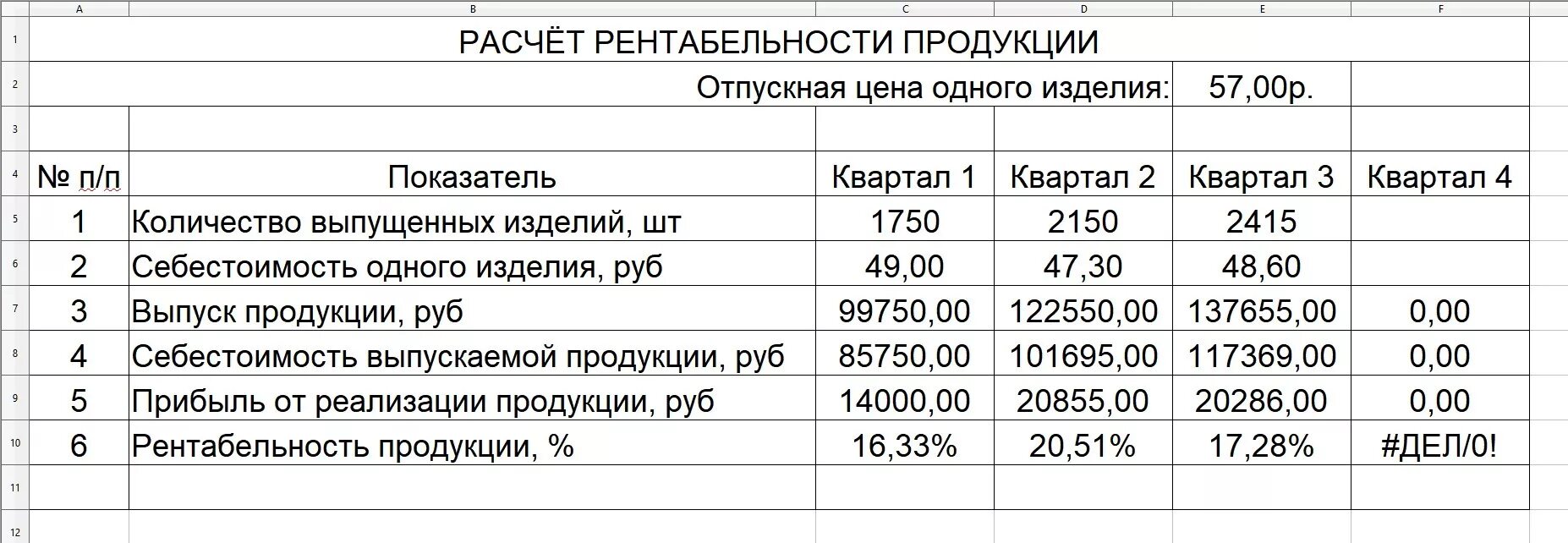 Excel рентабельность