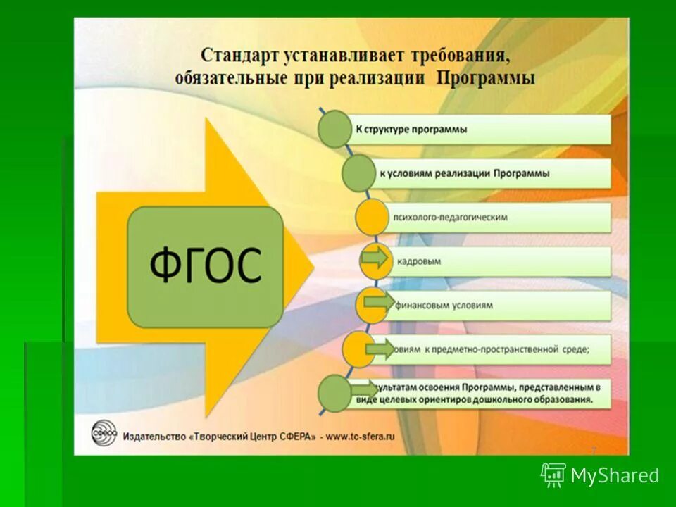 Программы дошкольного образования презентация