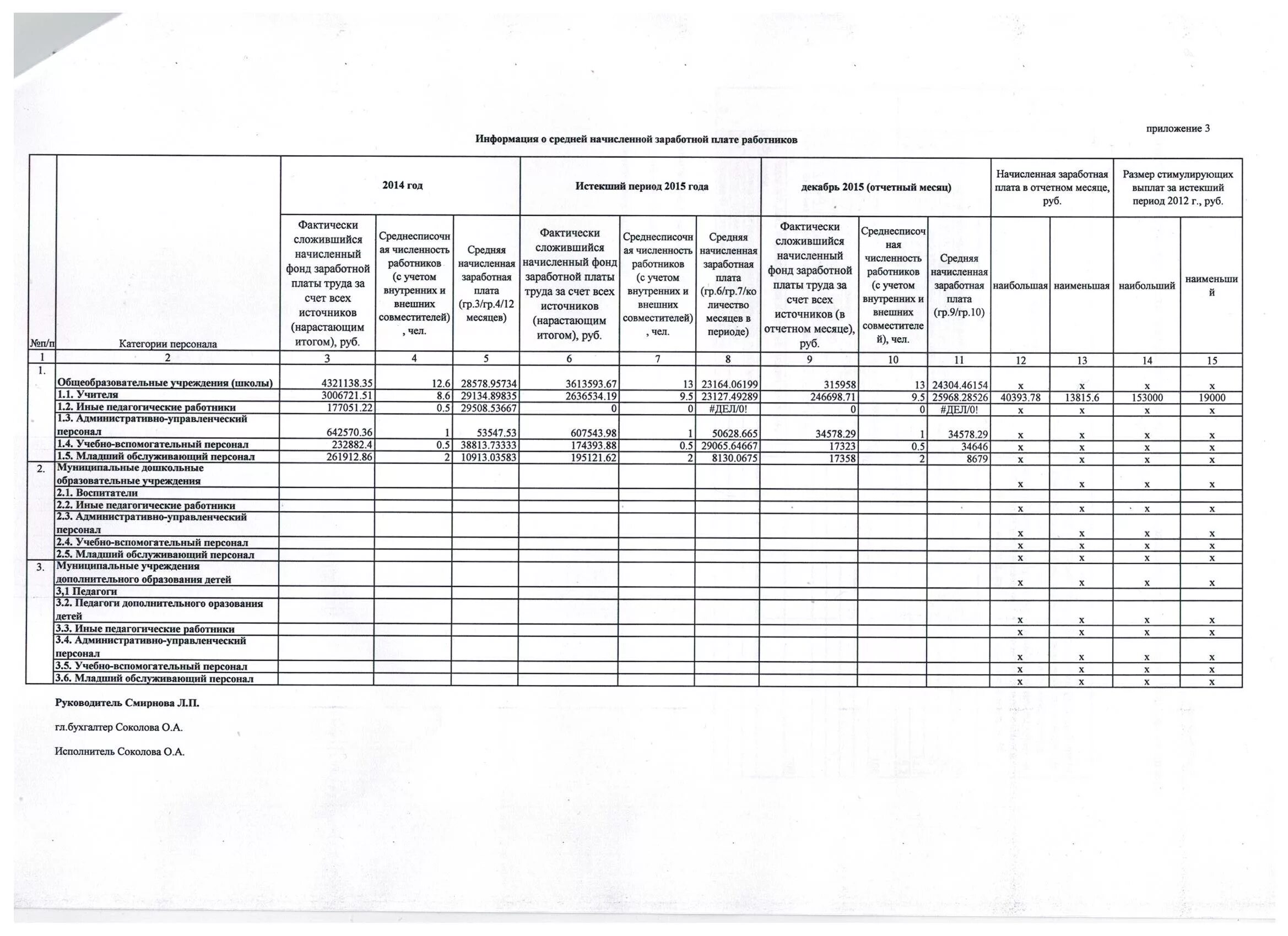 Сведения о заработной плате руководителя и главного бухгалтера. Сведения о среднемесячной заработной плате руководителя. Справка о среднемесячной заработной плате. Справка о зарплате руководителя. Информация о заработной плате.