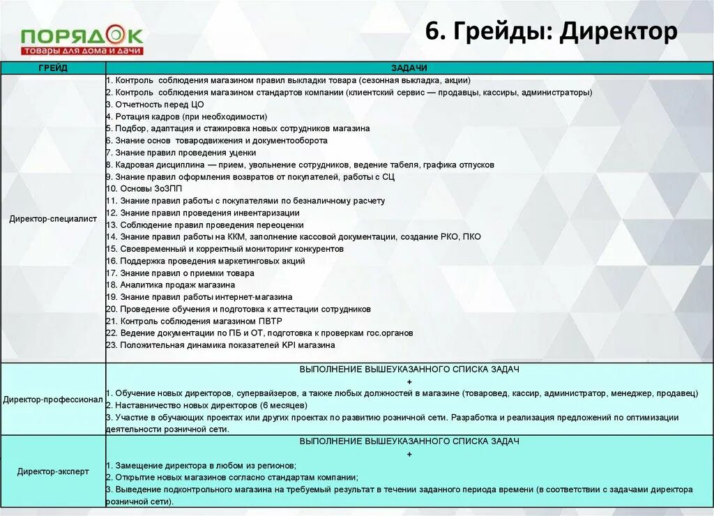 Примеры задач для руководителя в торговле Читать онлайн книгу Assessment Center для руководителей. Опыт реализации в росси