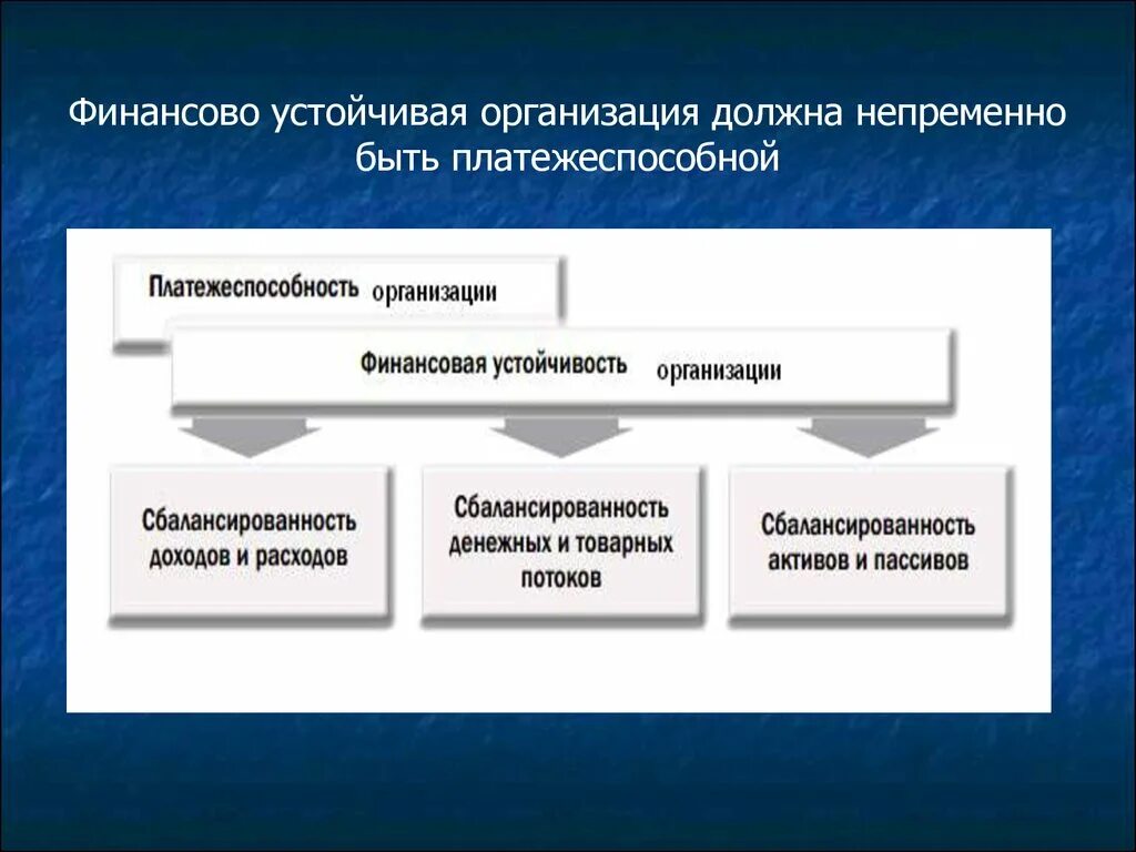 Финансовая устойчивость компании. Финансовая устойчивость и платежеспособность. Устойчивое финансовое состояние предприятия. Финансовая устойчивость организации. Финансовое состояние учреждения