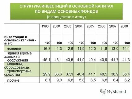 Фонд лета капитал