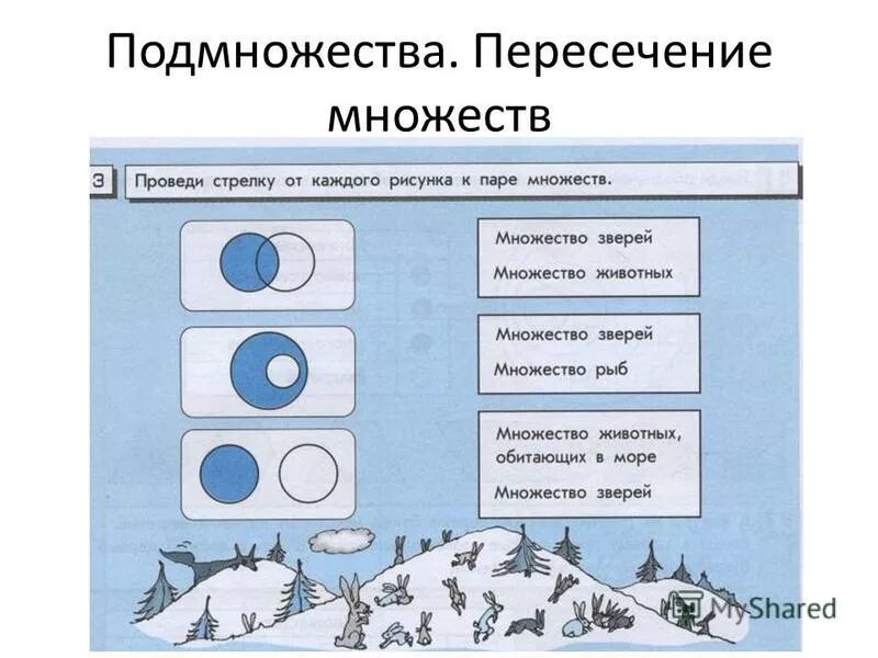 Пересечение множеств это