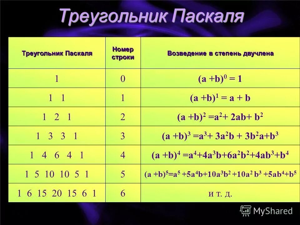 формулы сокращенного умножения (a-5)(a-2). ражность квадраилв. A b 2 степень. формулы сокращенного умножения (a+b)(a-b). а2 б2 формула сокращенного умножения.