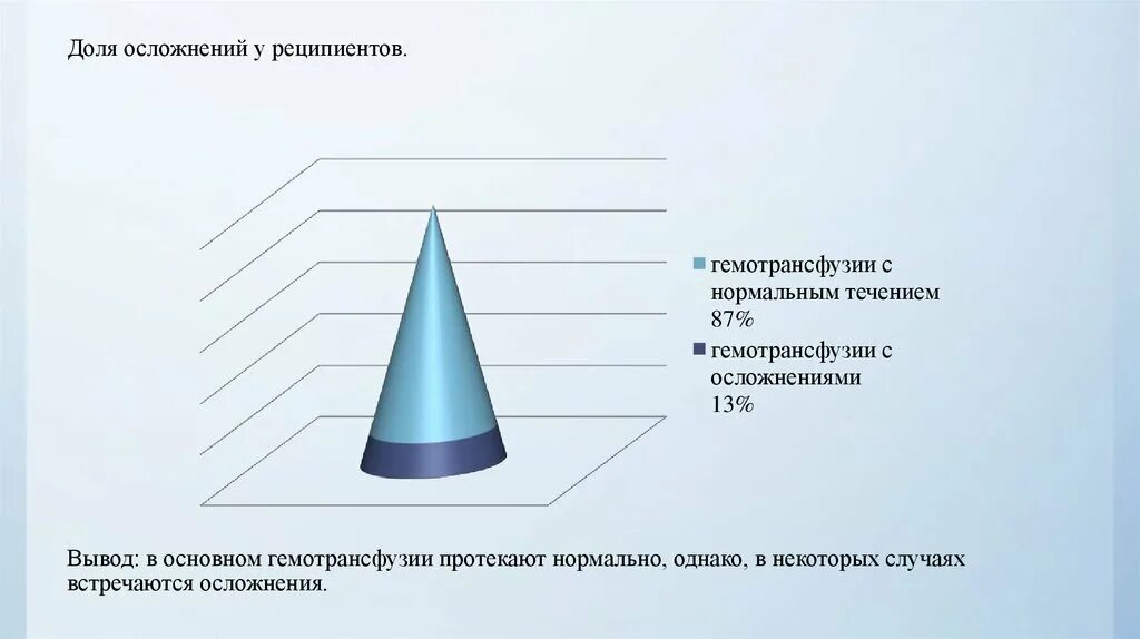Каковы основные условия нормального протекания