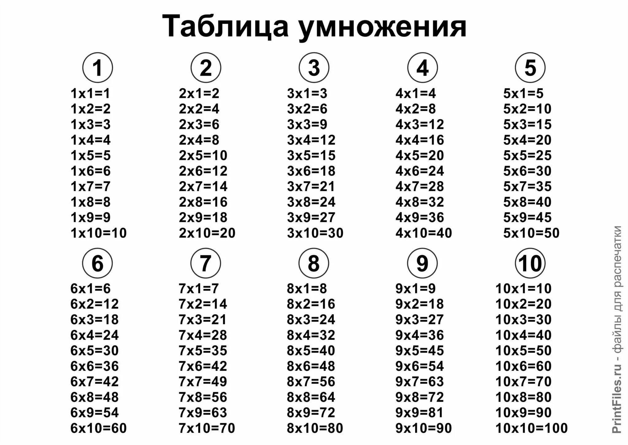 Таблица умножения от 2 до 4. Таблица деления на 7 8 9. Таблица на умножение иделение на 2. Таблица умножения а4 для печати. 6 7 умножить на 56