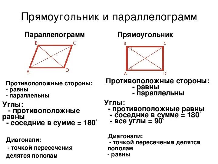 Противоположные стороны прямоугольника параллельны. Определение и свойства параллелограмма и прямоугольника. Чем отличается параллелограмм от прямоугольника. Свойства параллелограмма и прямоугольника. Прямоугольник это параллелограмм.