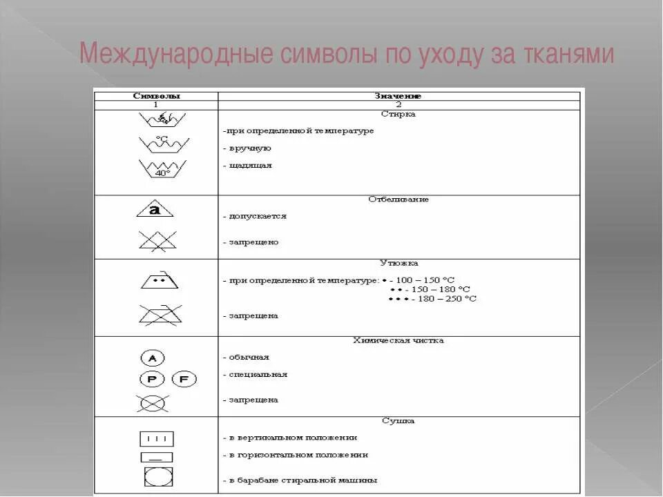 Как ухаживать за тканью. Значки по уходу за тканью. Знаки по уходу за тканями. Символы знаки ухода за тканью. Значки характеристик ткани.