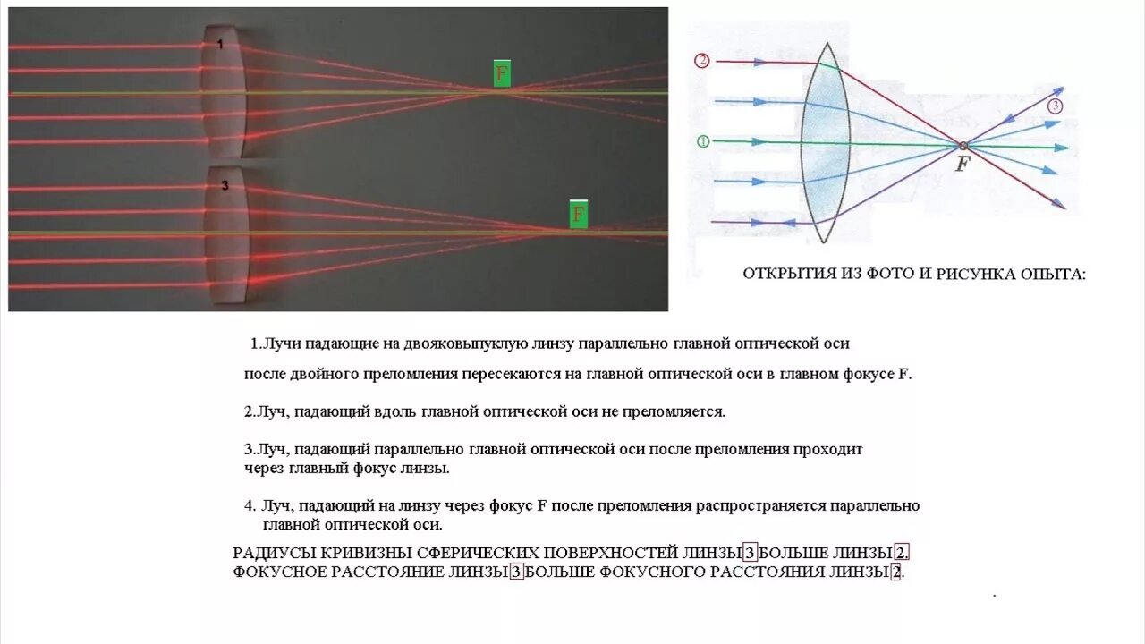 Световой луч через линзу. Ход лучей в линзе. Преломление световых лучей через линзу. Луч падающий на линзу параллельно главной оптической оси. Изображение через двояковыпуклую линзу.