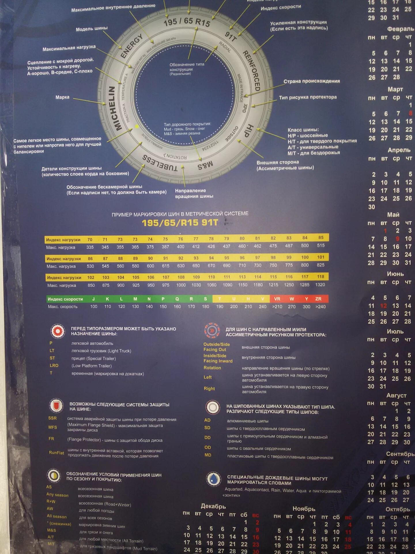 Сезонность шин. Маркировка шин. Обозначения на шинах. Обозначение на шинах автомобиля. Маркировка шины автомобиля.