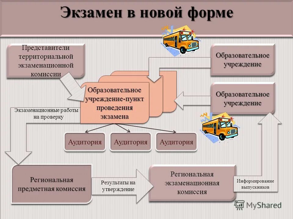План проверки классных журналов. Контролирующие органы в сфере образования. 1 определять цели и задачи планировать уроки. Плановая проверка. Аккредитация образовательного учреждения.