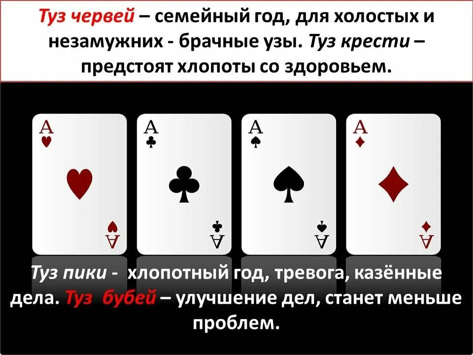 Что означает король пики. Значение карт туз. Туз в картах значение. Тузы в картах названия. Карты значение.