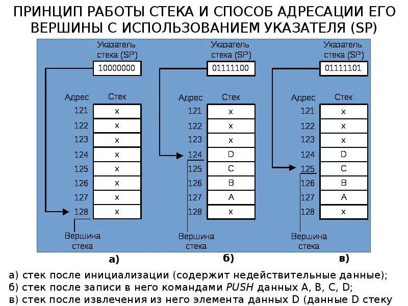 Способ адресации данных. Адресация операндов и регистры процессоров. методы адресации микропроцессора. способы адресации в микропроцессорной системе. способы адресации команд процессора.