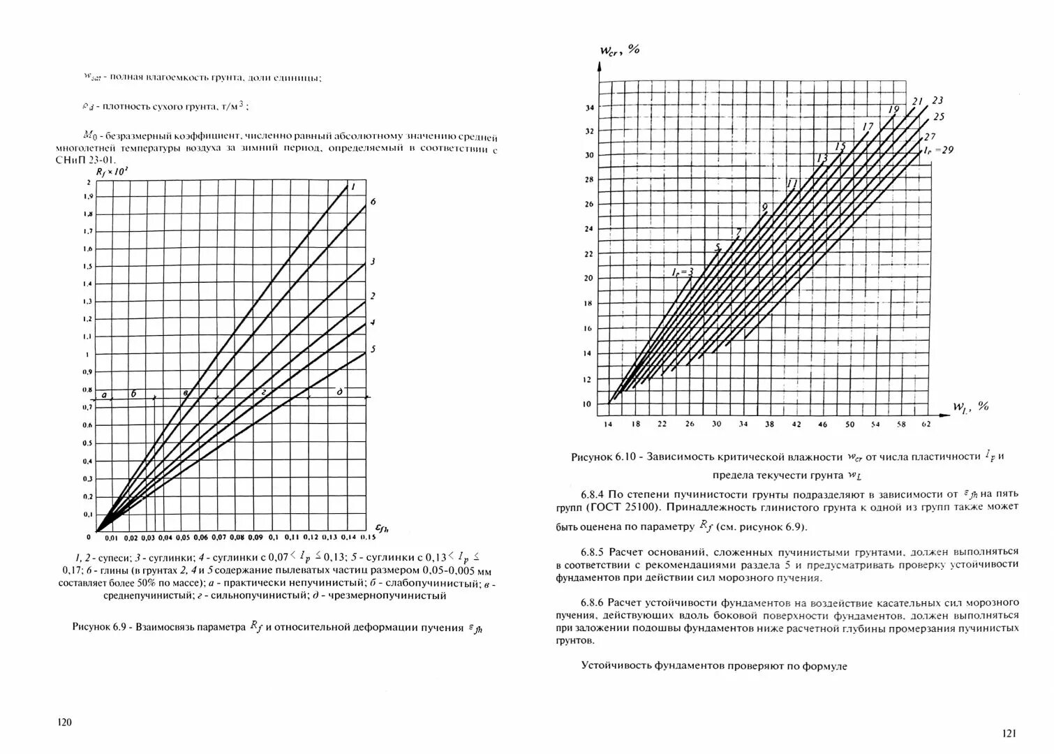 Зона влияния котлована СП 22.13330.2011. Таблице 5.4 СП 22.13330.2011. Геотехнические категории сооружений СП 22. 5.2 СП 22.13330.2016.