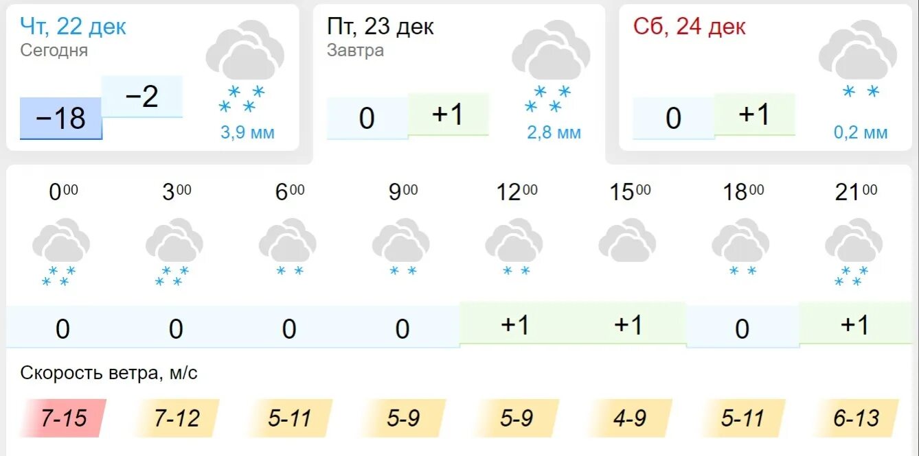 Погода татарстан 2 недели. Погода. Прогноз погоды в Мамадыше. Какая завтра погода в Мамадыше. Погода в Мамадыше на 2 недели.