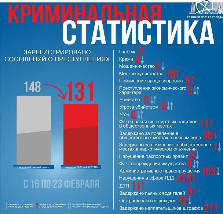 Статистик зарегистрировать. Хулиганство статистика. криминальная статистика. криминальная статистика россии. криминальная статистика в москве.