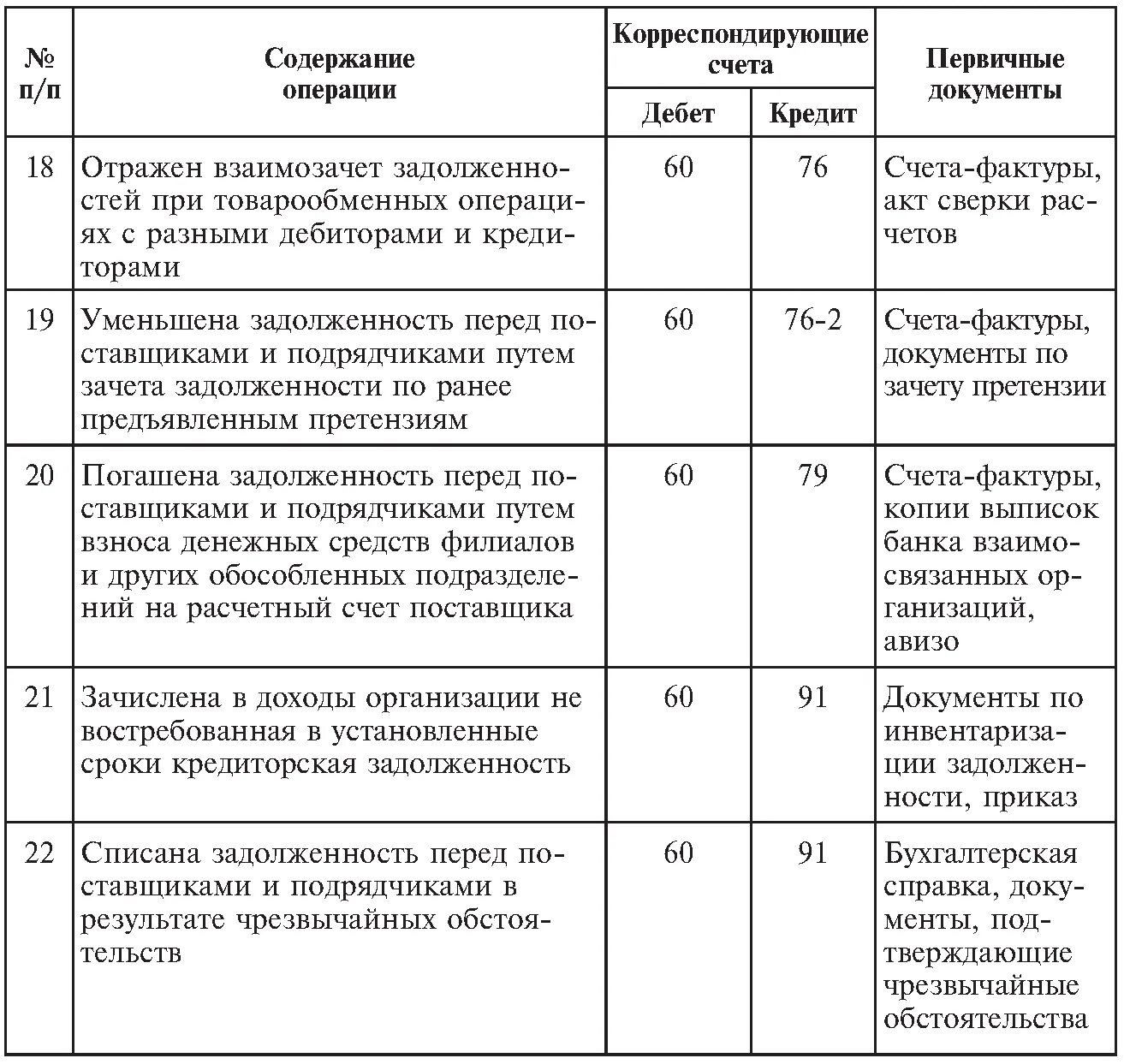 Проводки у подрядчика