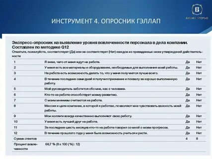 Юфинк опросы