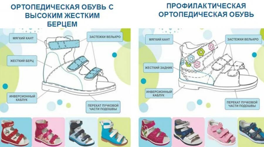 Как выбрать первую обувь для малыша. Ортопедическая обувь для детей. Правильная обувь для детей. Профилактическая обувь для детей. Детская обувь с ортопедической стелькой для малышей.