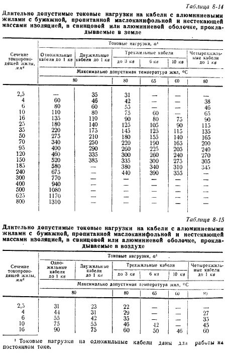 Плотность тока для меди в кабеле. Экономическая плотность тока таблица пуэ. Допустимая плотность тока для меди. Плотность тока для воздушных линий. Сечение провода по току в трансформаторе таблица.