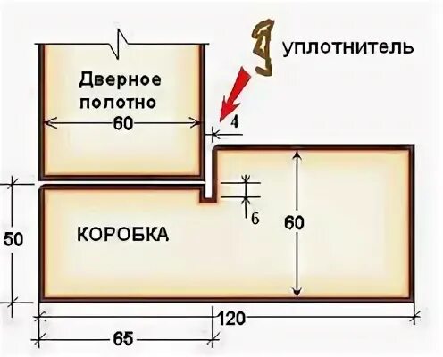 Размеры межкомнатной коробки
