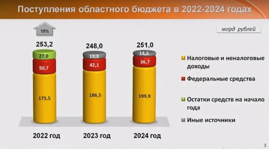 Тарифы челябинск 2023