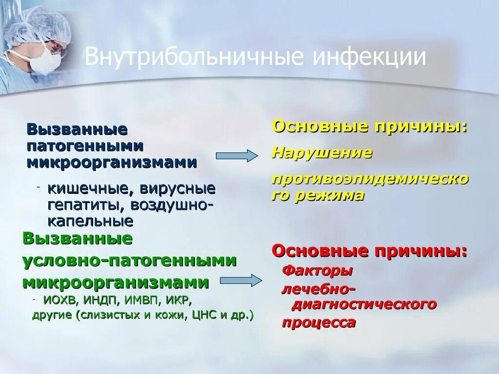 ВБИ. Вирусные инфекции внутрибольничные. Внутрибольничная инфекция вызывается. Внутрибольничная инфекция (ВБИ). Заболевания внутрибольничных инфекций