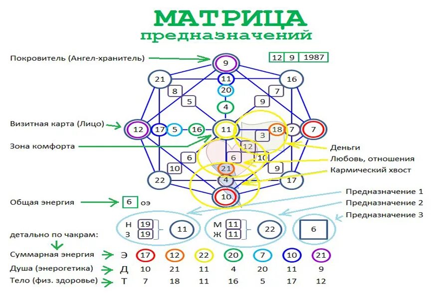 Карта матрицы расшифровка