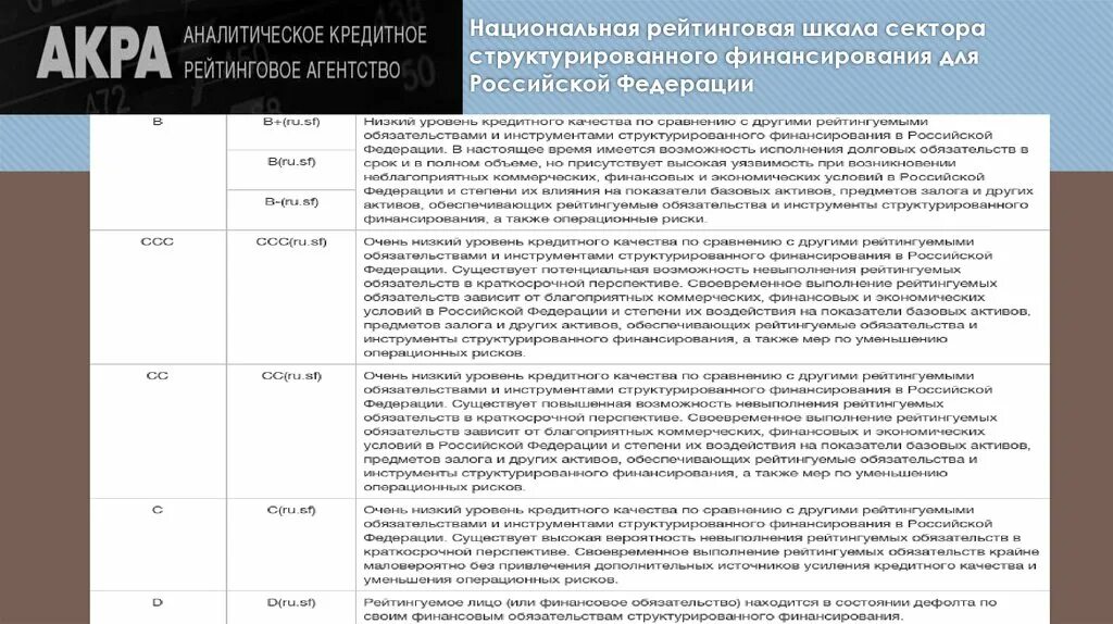 Рейтинговая шкала. Национальная рейтинговая шкала. Национальная шкала кредитного рейтинга. Национальная шкала рейтинговых агентств сопоставление.