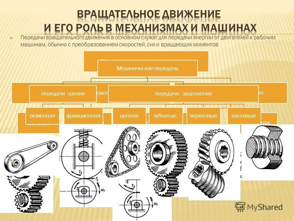 Механизмы изменения направления