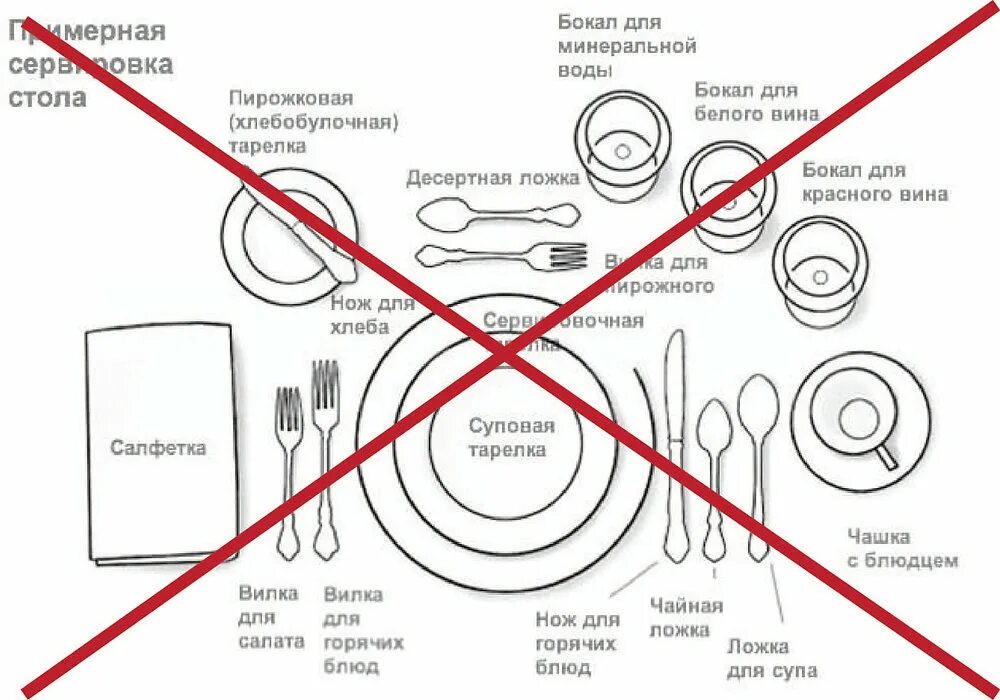Правила современного этикета - 150+ основных правил как вести себя на все случаи