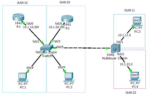 Ip адрес vlan. Vlan2. Таблица VLAN сети. Коммутаторы с поддержкой VLAN. Схема сети с VLAN.