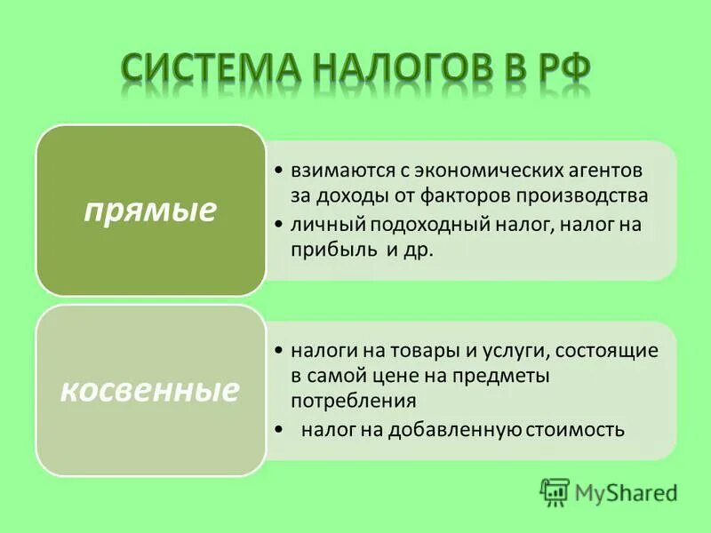 Примеры новых налогов