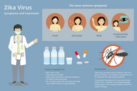 Virus symptoms