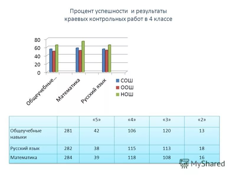 Статистика экстракорпорального оплодотворения в россии. Эко процент успеха. Статистика по эко в санкт-петербурге. Экстракорпоральное оплодотворение статистика. Эко процент успеха.