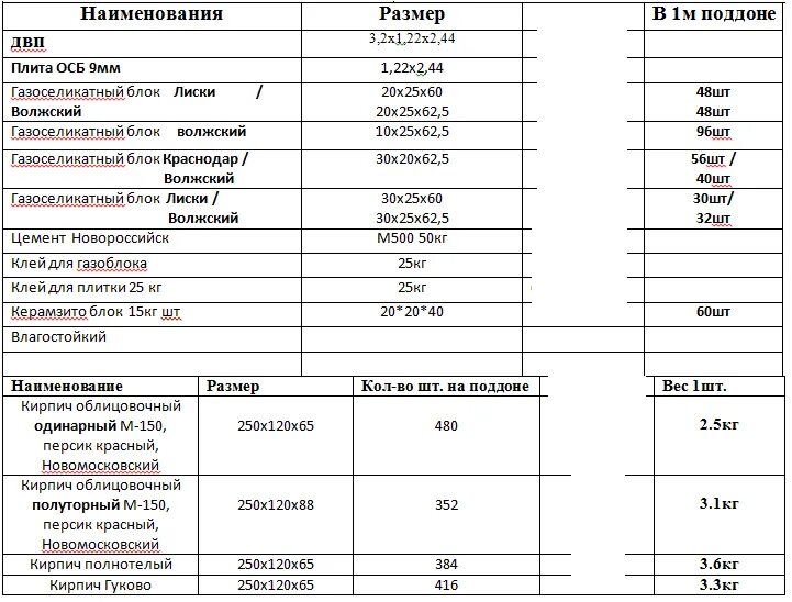 Расход газоблока на 1. Расход клея на газобетонные блоки на 1 м3. Расход клея для газобетонных блоков на 1м3 кладки. Расход клея для газобетона на 1м. Расход смеси для кладки газобетонных блоков.