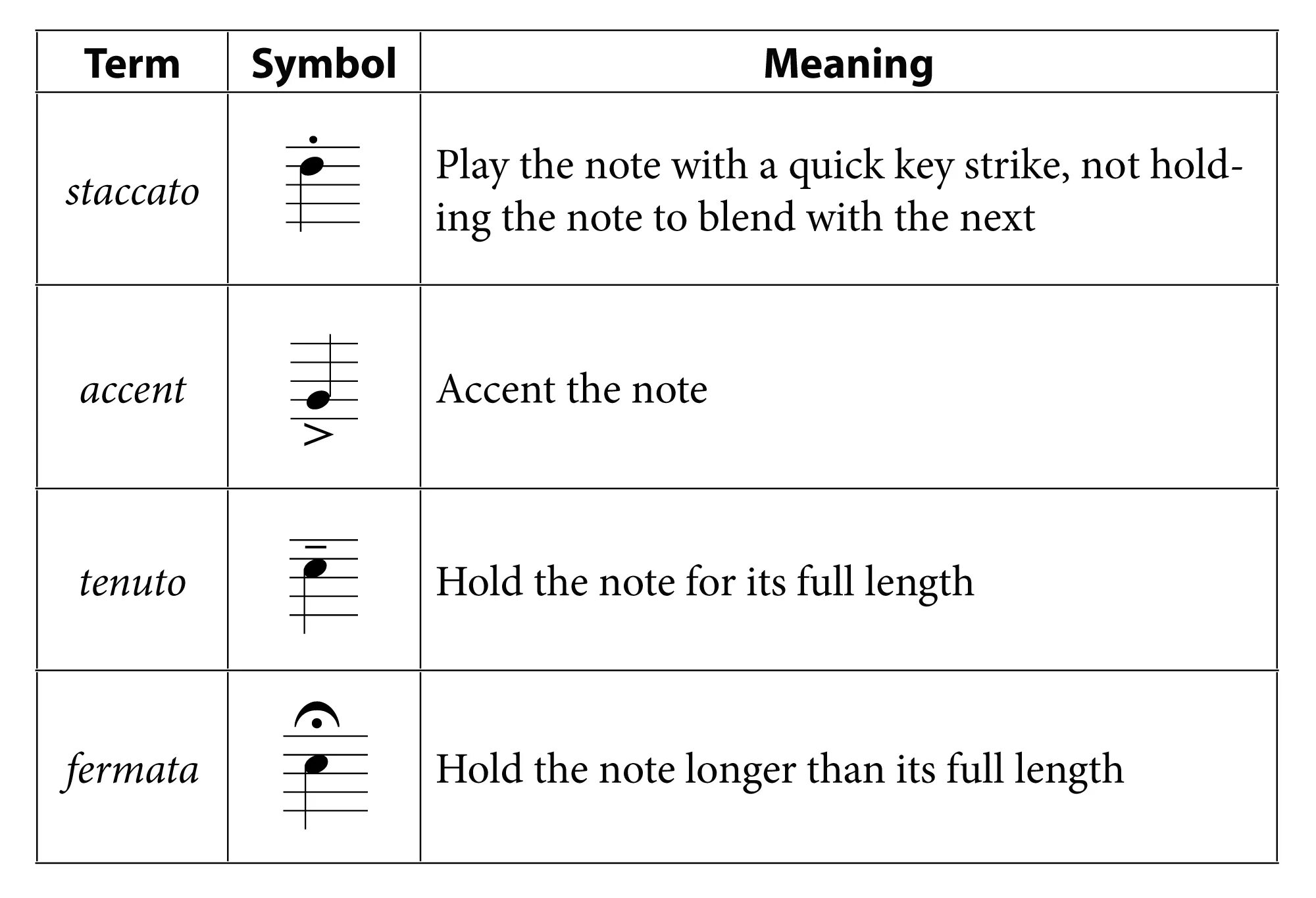 Symbols list