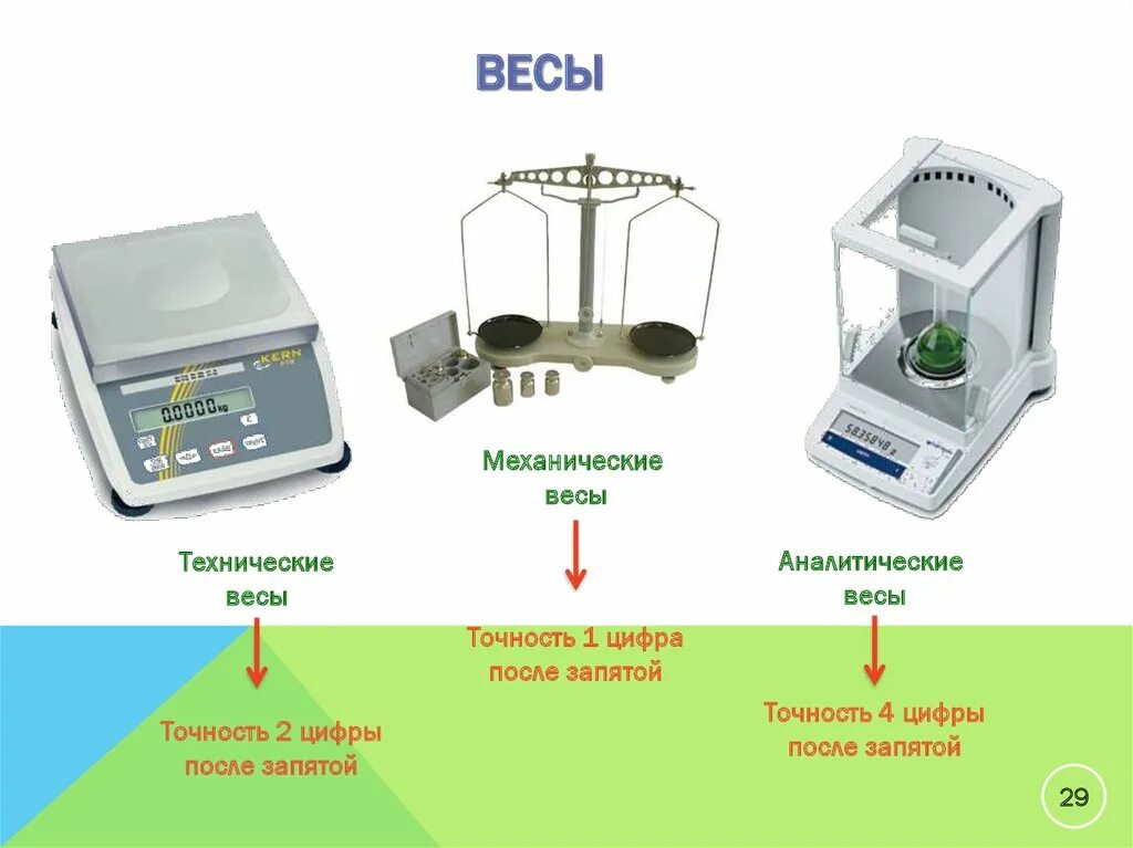 Строение электронных аналитических весов. Аналитические весы строение. Аналитические весы 2 класса точности до какого знака. Аналитические весы схема.