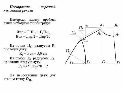 Ширина рукава