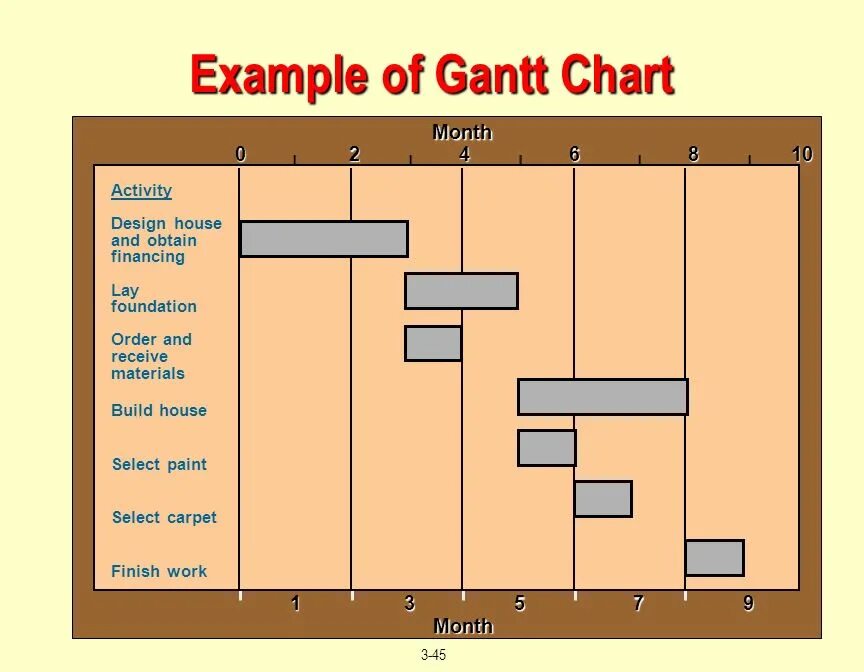 Net plan. Gantt Chart. What is Gantt Chart. Gantt Chart example. Charts examples.