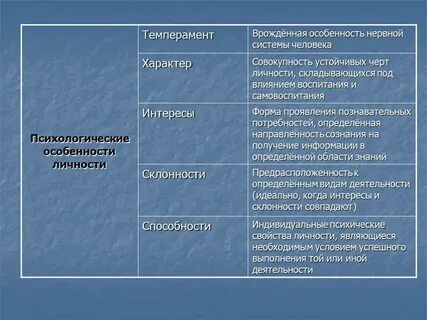 Психологическая характеристика индивида