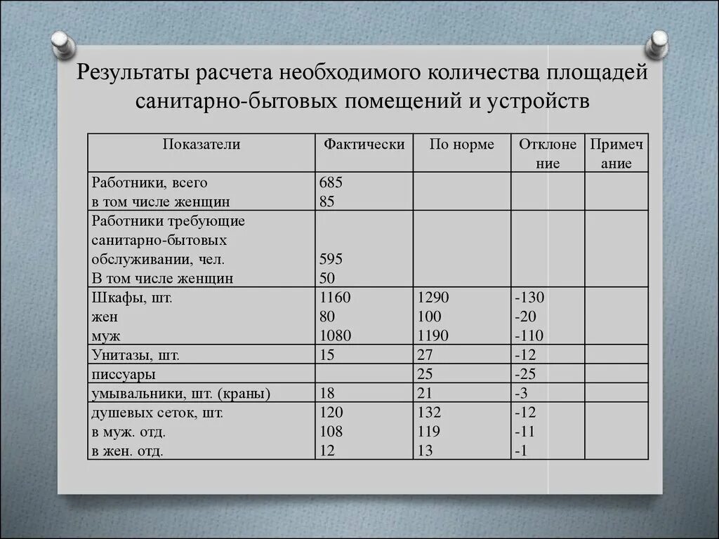 Организация мероприятий расчет. Нормы уборки помещений для уборщика служебных. Норматив на уборщицу служебных помещений. Площадь уборки на 1 ставку уборщика служебных помещений. Норма уборки жилых помещений на одну уборщицу.