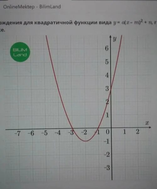 График квадратичной функции игрек