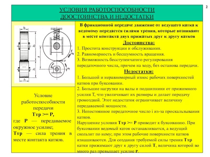 Фрикционная поверхность